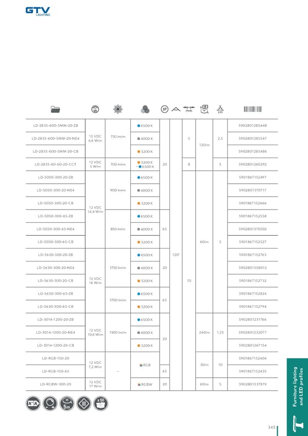 Katalog GTV 2021 Inwestycyjne - Page 347