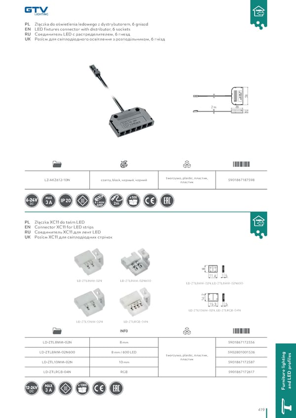 Katalog GTV 2021 Inwestycyjne - Page 421