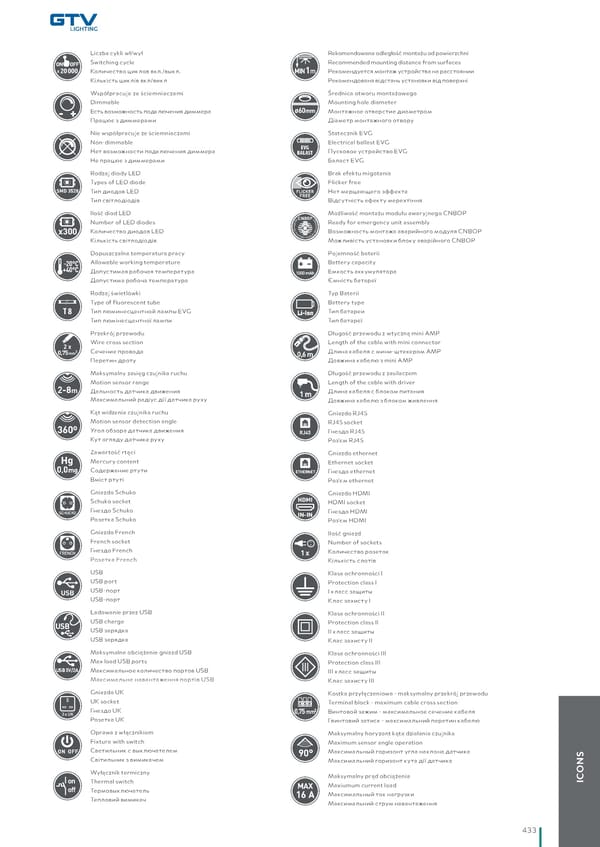 Katalog GTV 2021 Inwestycyjne - Page 435