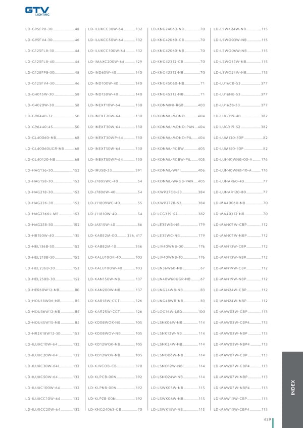 Katalog GTV 2021 Inwestycyjne - Page 441