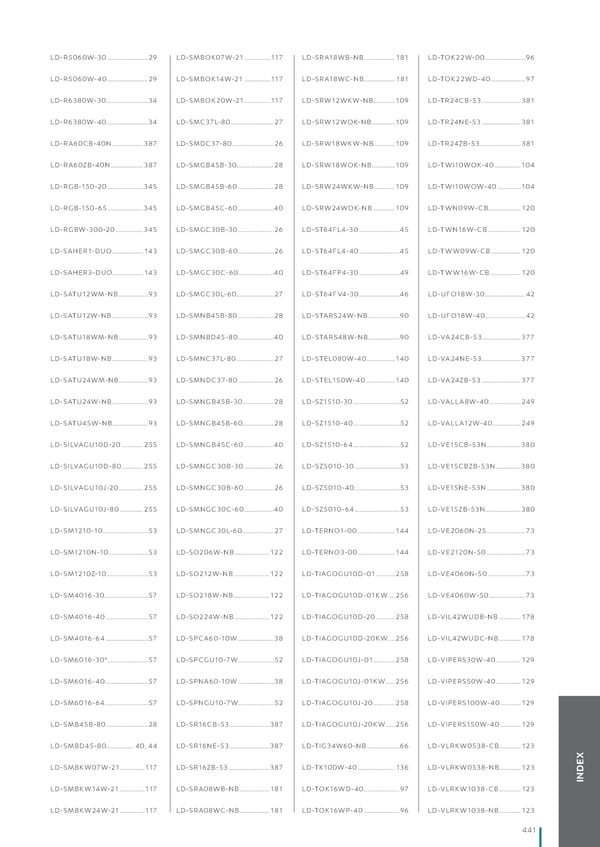 Katalog GTV 2021 Inwestycyjne - Page 443