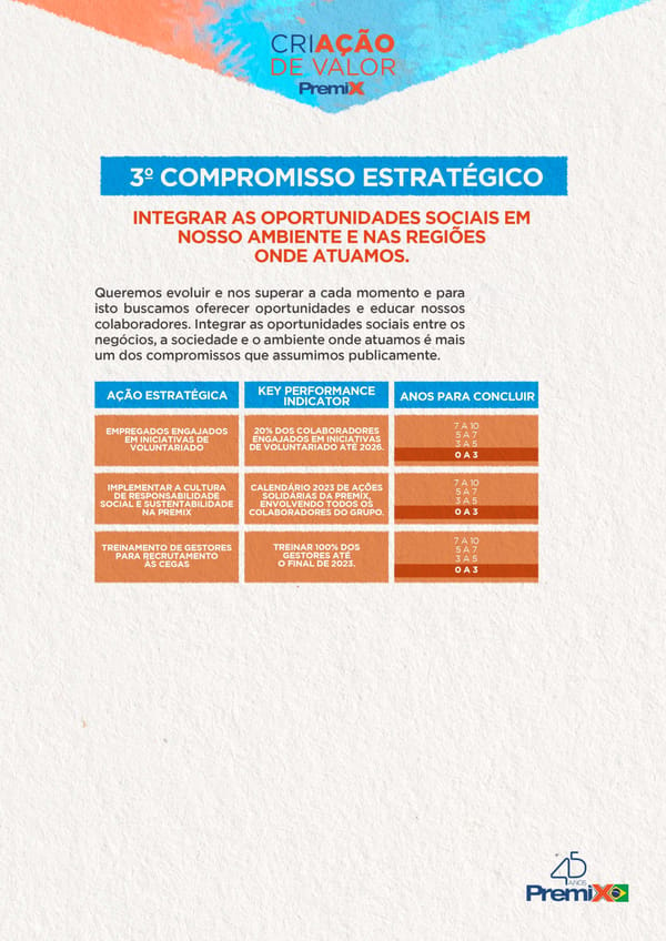 ESG Premix 2023 - Page 12