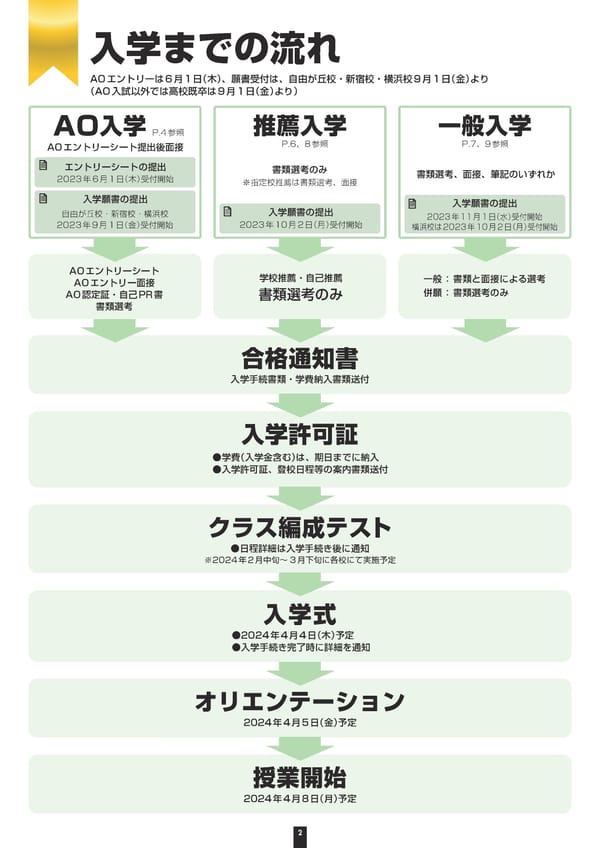 グレッグ外語専門学校 2024年度募集要項 - Page 2