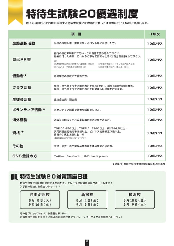 グレッグ外語専門学校 2024年度募集要項 - Page 12