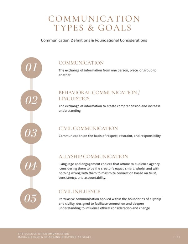 Engagement Science Lab Sample Workshop Workbook - Page 13