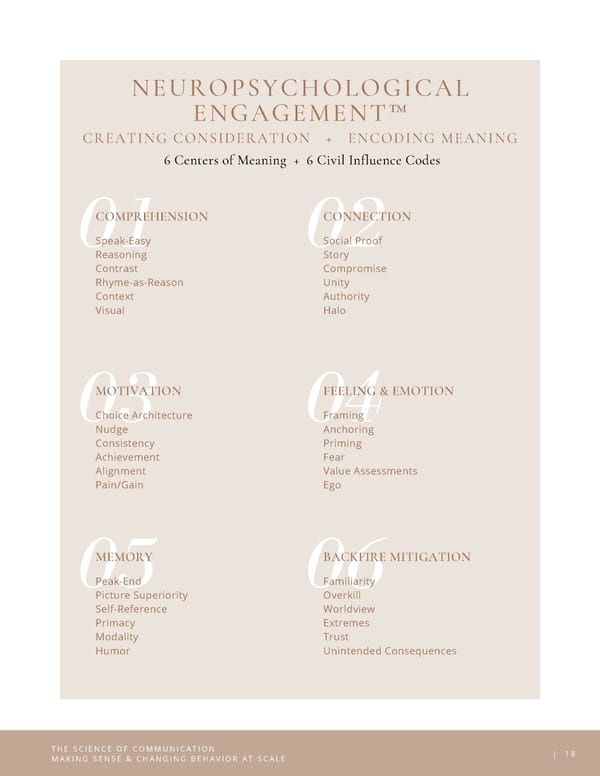 Engagement Science Lab Sample Workshop Workbook - Page 18