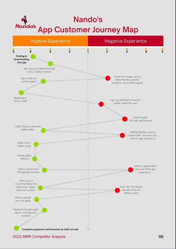 2022 MMR Competitor Analysis - Page 12