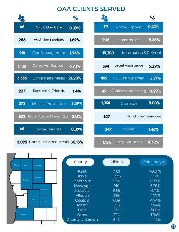 AAAWM Annual Report FY2022 - Page 11