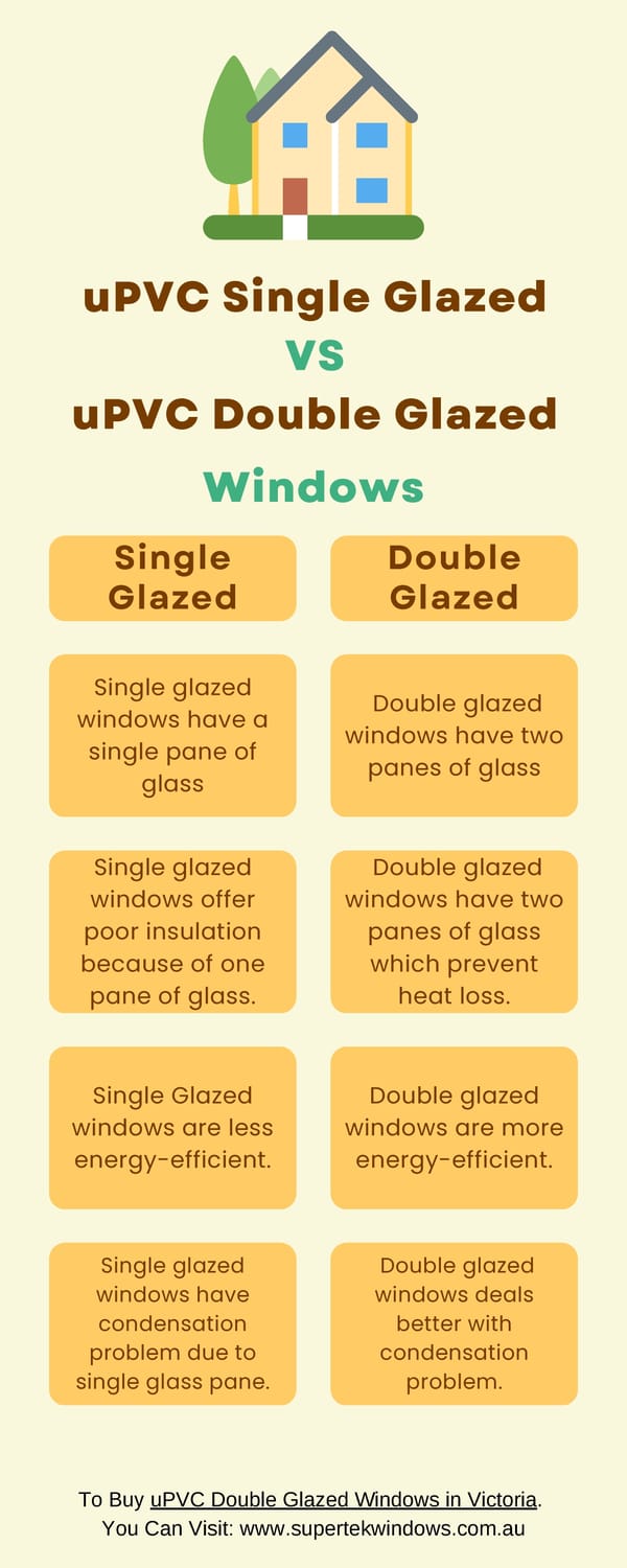 Difference between uPVC Single Glazed Windows Vs uPVC Double Glazed Windows - Page 1