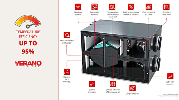 Verano ENG   product broschure - Page 26