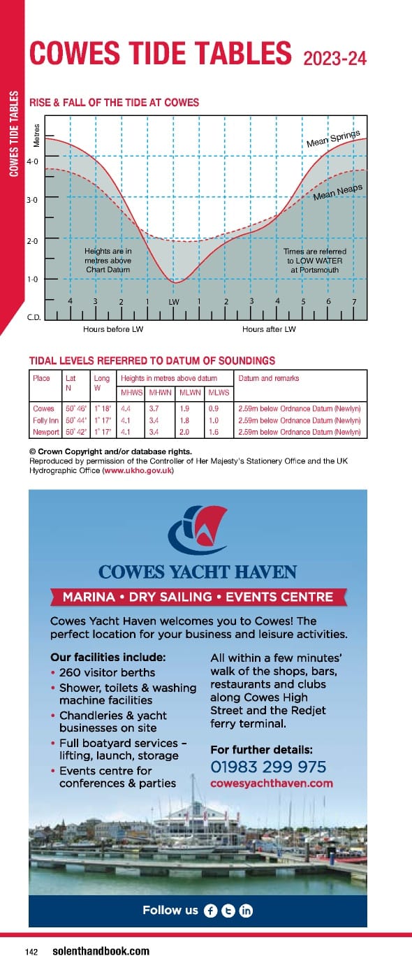 Solent Handbook & Directory April 2023- March 2024 - Page 142