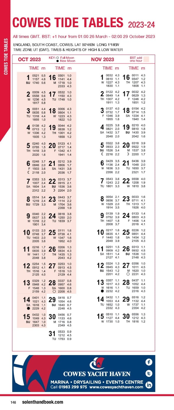 Solent Handbook & Directory April 2023- March 2024 - Page 146