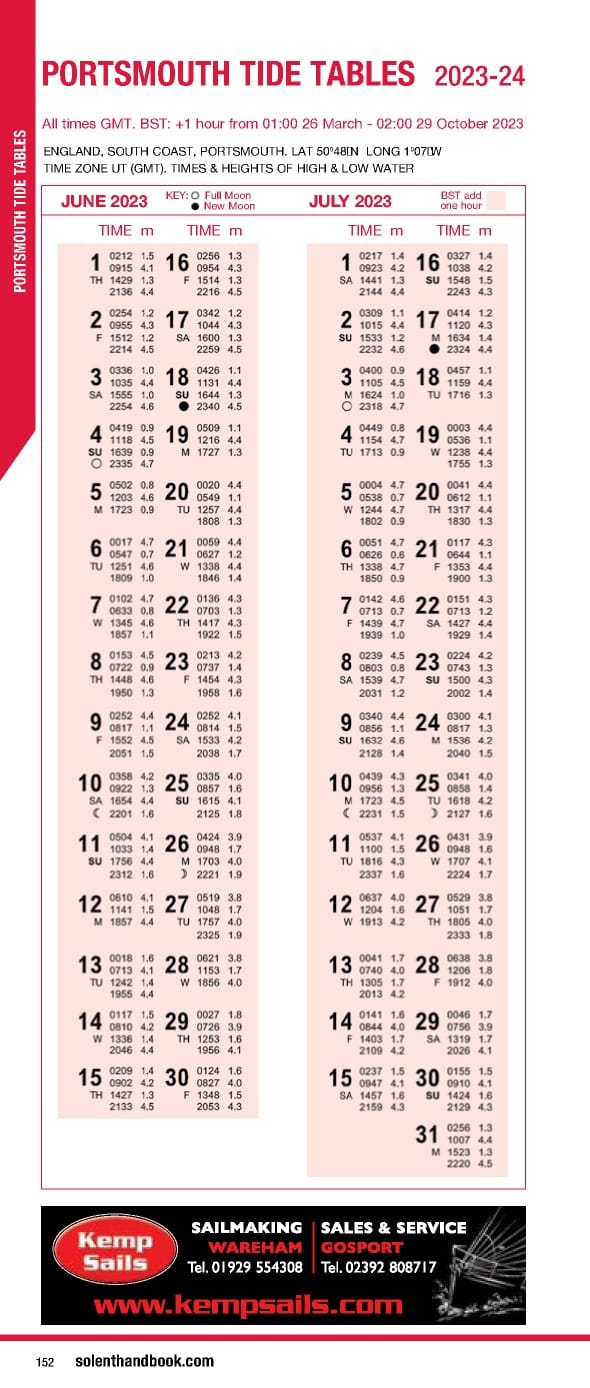 Solent Handbook & Directory April 2023- March 2024 - Page 152