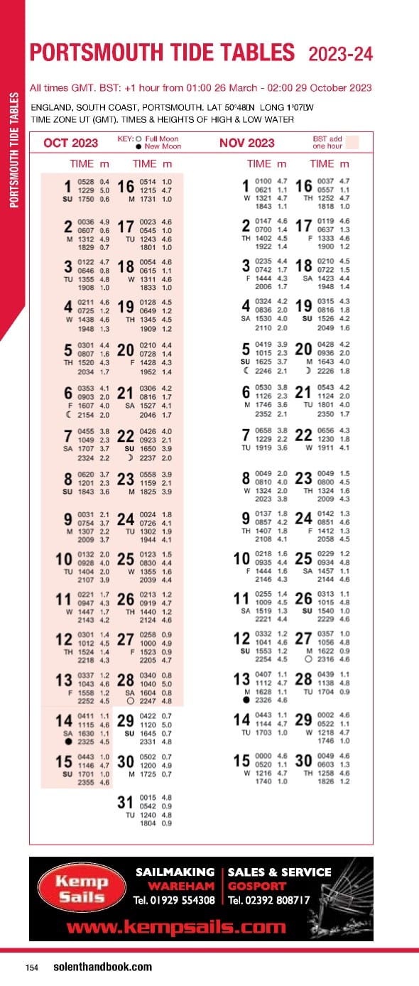 Solent Handbook & Directory April 2023- March 2024 - Page 154