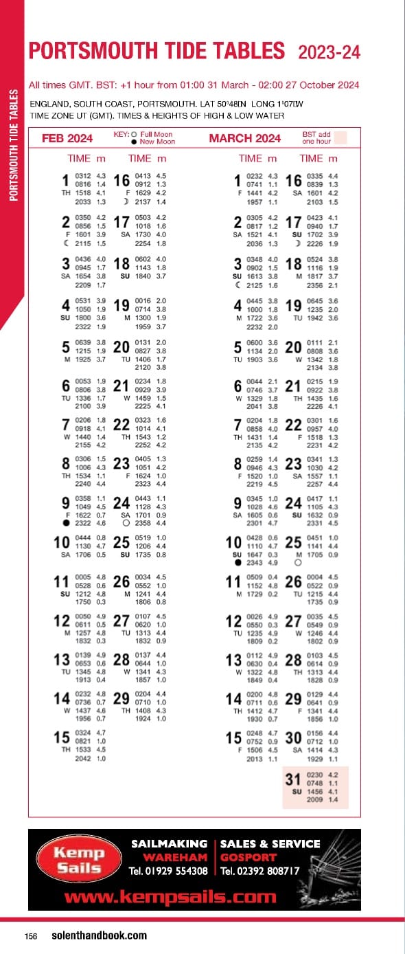 Solent Handbook & Directory April 2023- March 2024 - Page 156