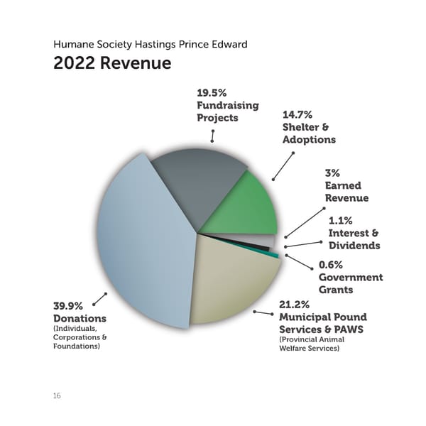 2022 Annual Report - Page 16