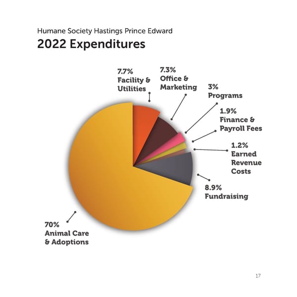 2022 Annual Report - Page 17