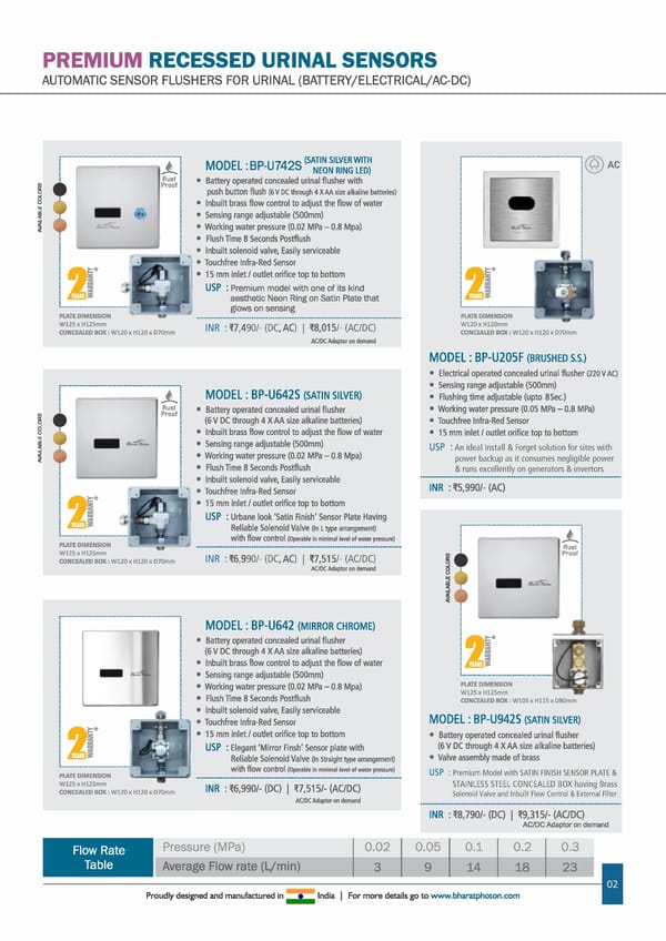 2023_CATALOGcumPRICELIST.cdr - Page 6