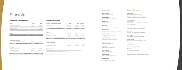 2022 Final Command Annual Report - Page 12