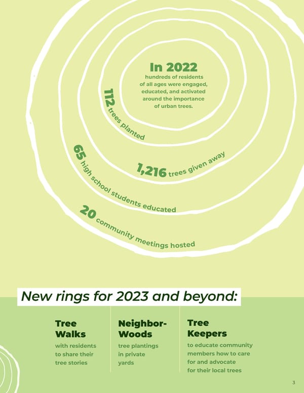 Speak for the Trees Annual Report 2022 - Page 5