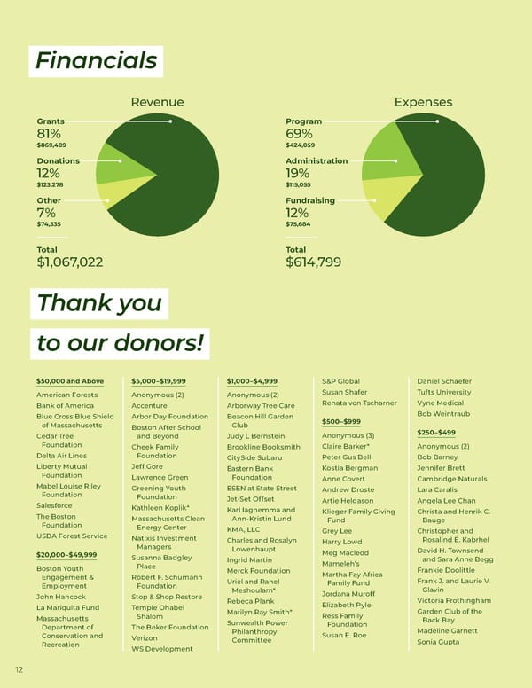 Speak for the Trees Annual Report 2022 - Page 14