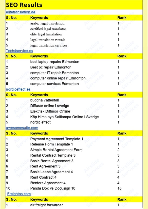 SEO Portfolio - Page 2