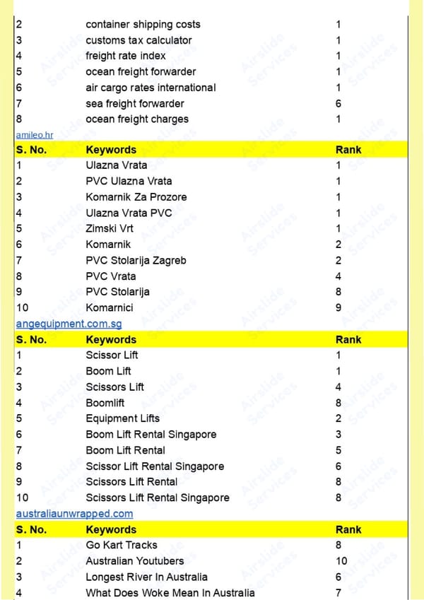 SEO Portfolio - Page 3