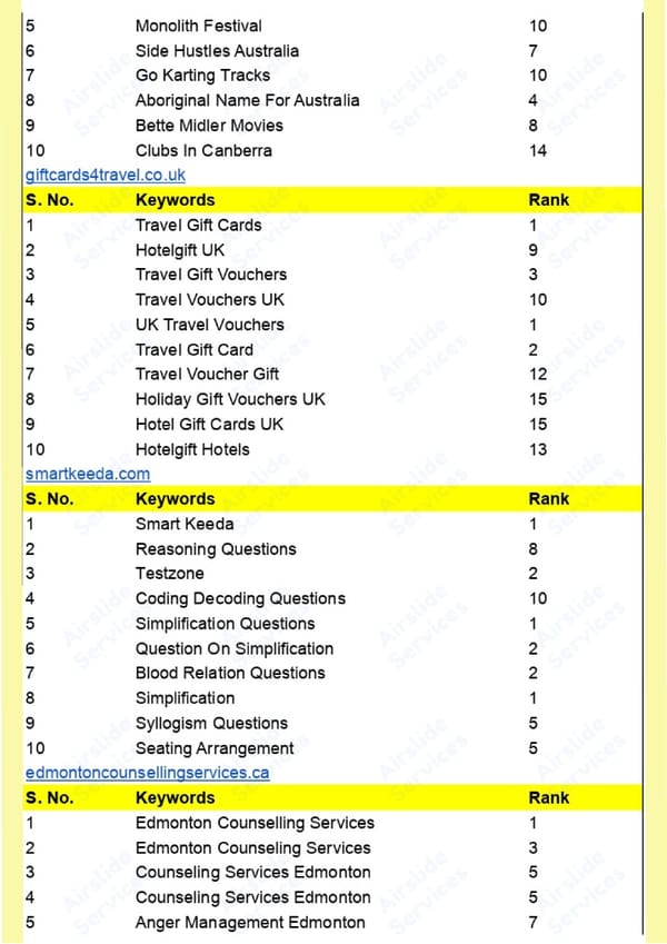 SEO Portfolio - Page 4