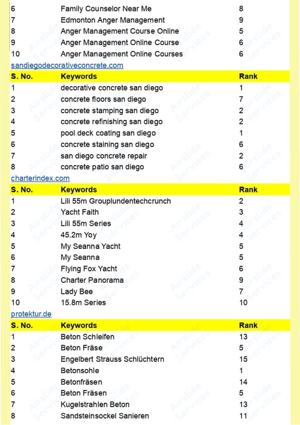 SEO Portfolio - Page 5