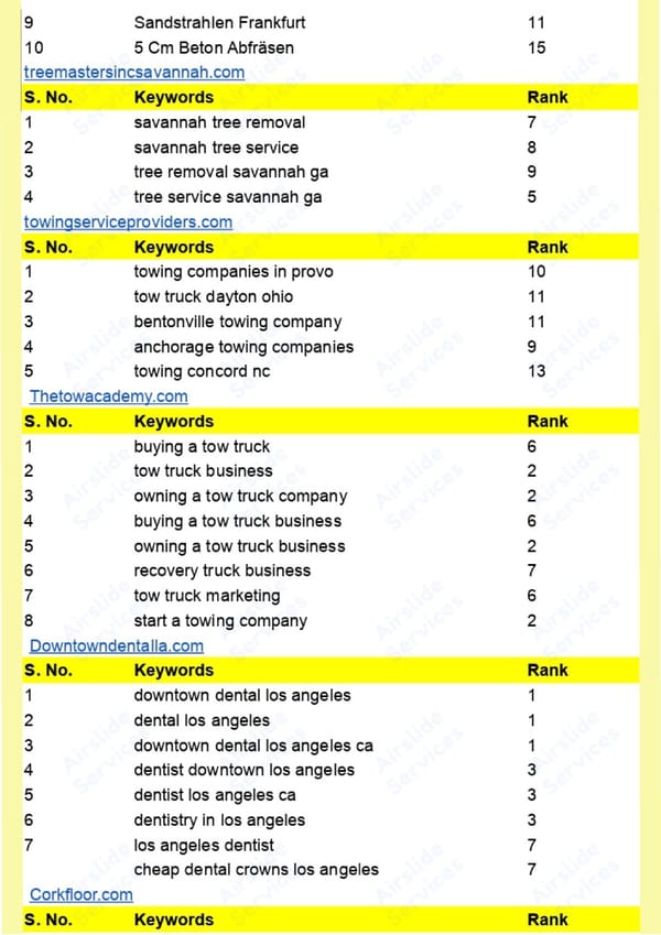 SEO Portfolio - Page 6