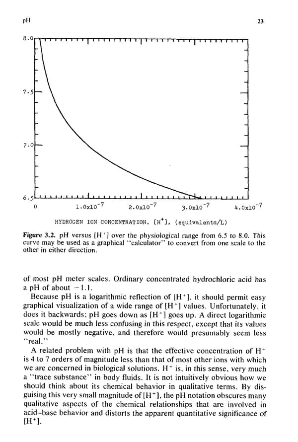 How to Understand Acid-Base - Page 39