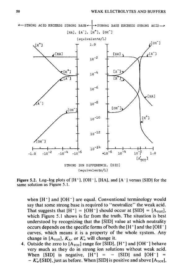 How to Understand Acid-Base - Page 66