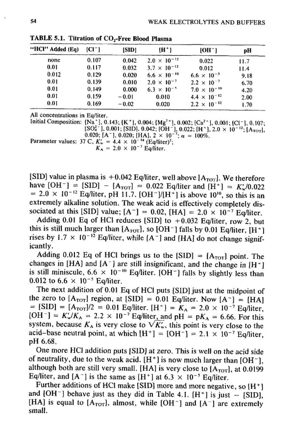 How to Understand Acid-Base - Page 70