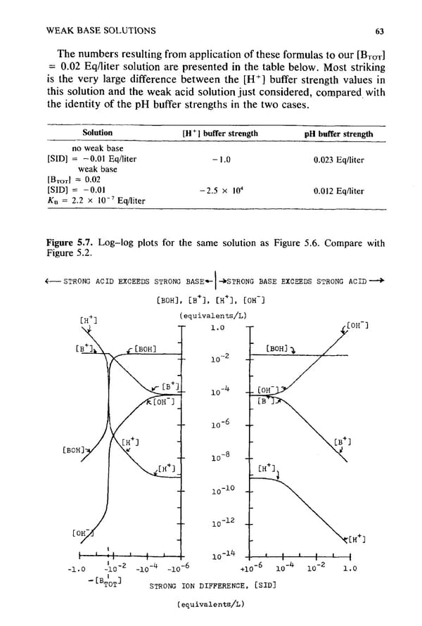 How to Understand Acid-Base - Page 79