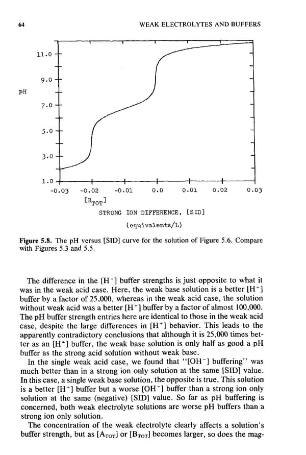 How to Understand Acid-Base - Page 80