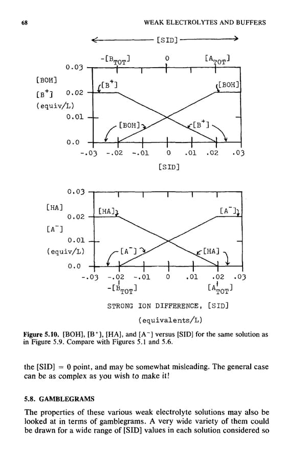 How to Understand Acid-Base - Page 84