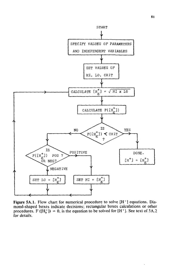 How to Understand Acid-Base - Page 97