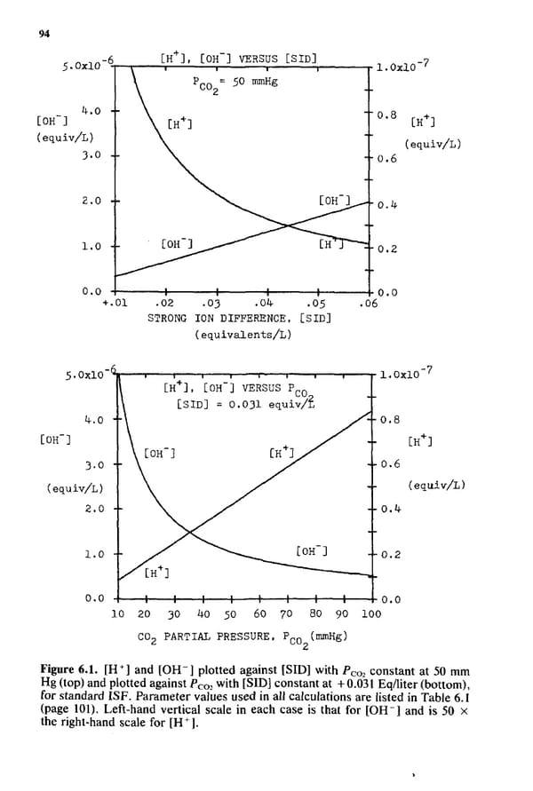 How to Understand Acid-Base - Page 110