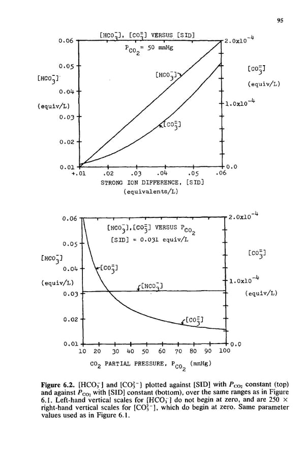 How to Understand Acid-Base - Page 111