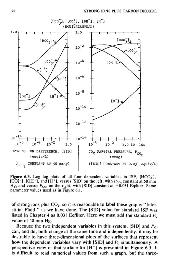 How to Understand Acid-Base - Page 112