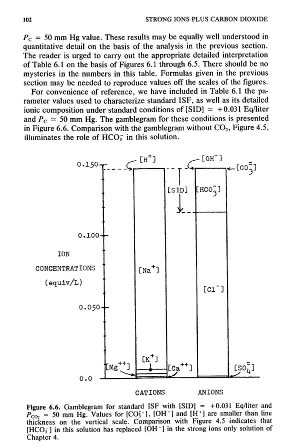 How to Understand Acid-Base - Page 118