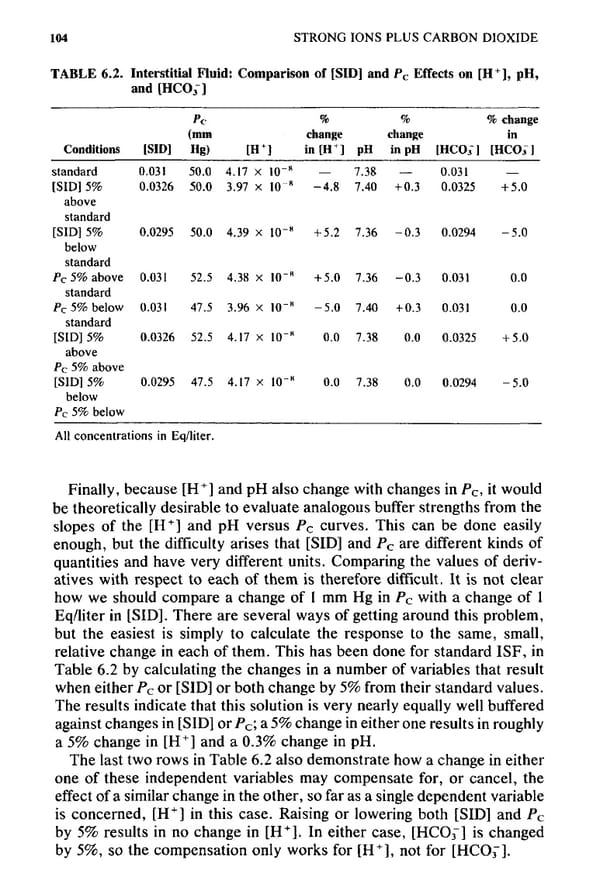 How to Understand Acid-Base - Page 120