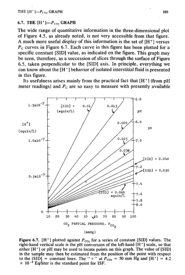 How to Understand Acid-Base - Page 121