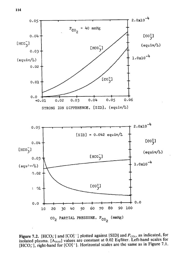 How to Understand Acid-Base - Page 130