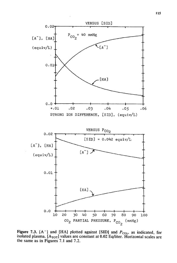 How to Understand Acid-Base - Page 131