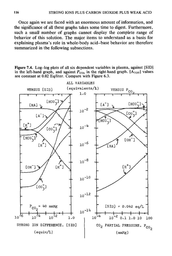 How to Understand Acid-Base - Page 132