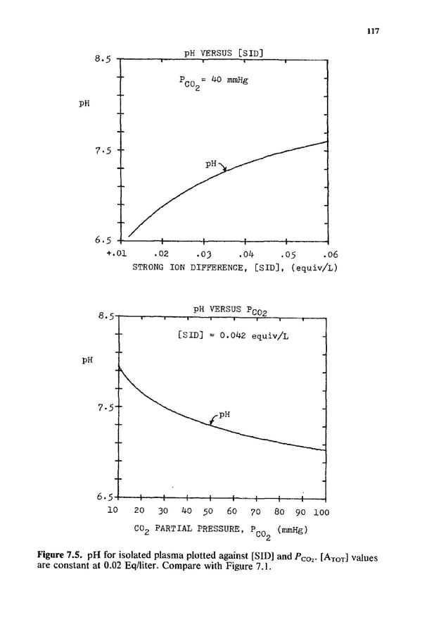 How to Understand Acid-Base - Page 133