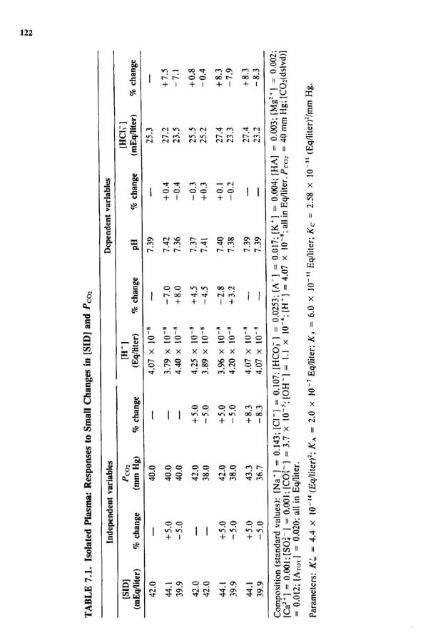 How to Understand Acid-Base - Page 138