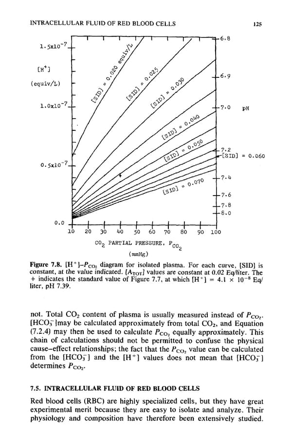 How to Understand Acid-Base - Page 141