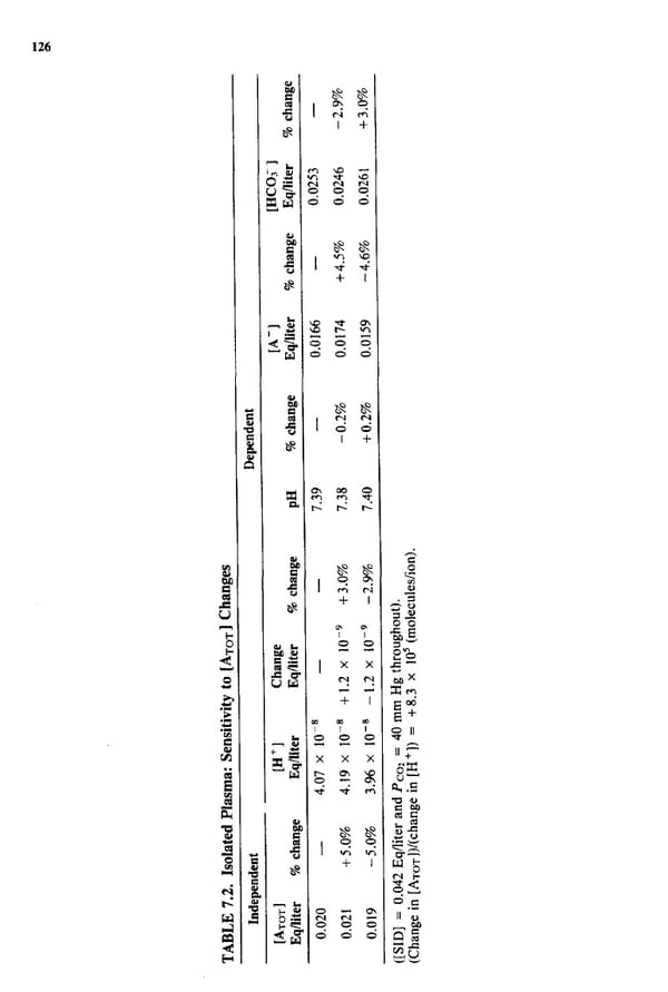 How to Understand Acid-Base - Page 142